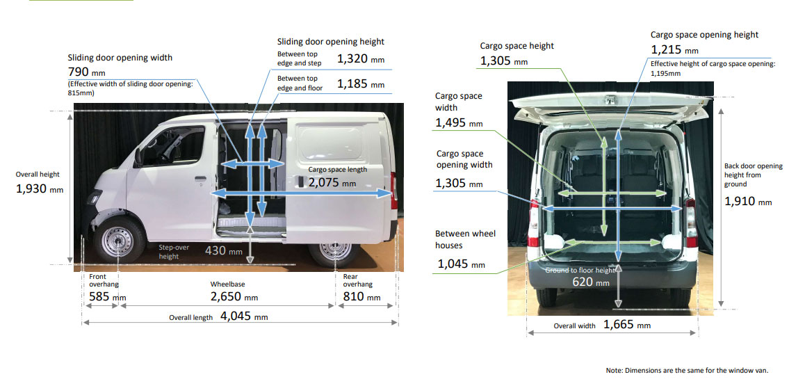 Van Refrigeration Unit Solution for Toyota Lite Ace Van for Kuwait Customer - KingClima