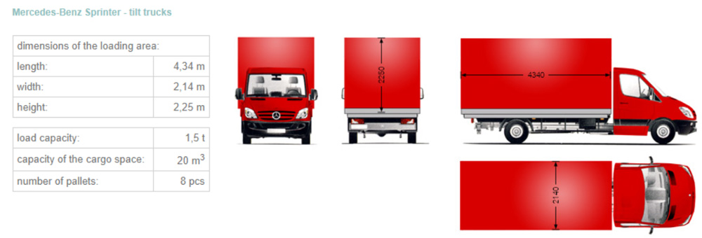 Mercedes-Benz Sprinter Tilt Trucks - K-460 Box Truck Refrigeration Unit for It Solution - KingClima