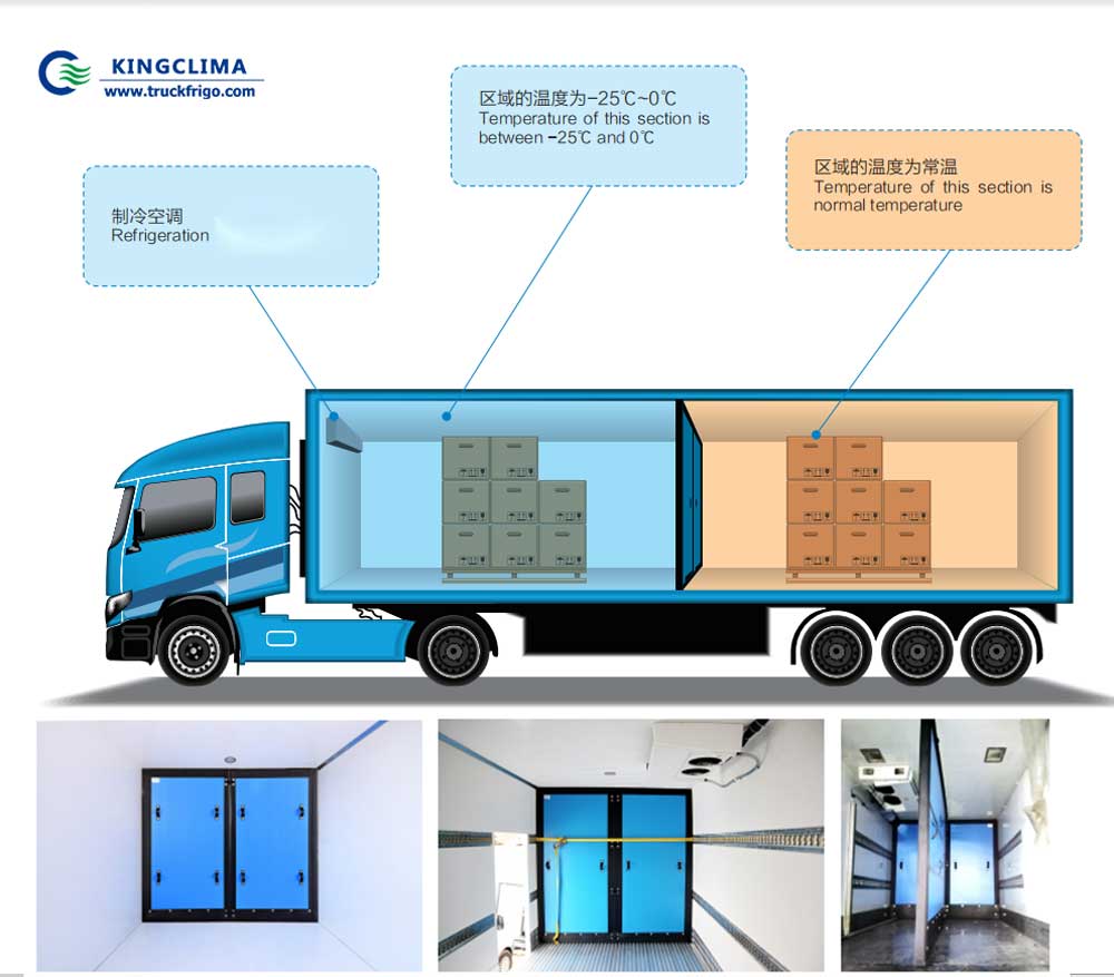 Insulated Panels for Refrigerated Vehicle Body - KingClima