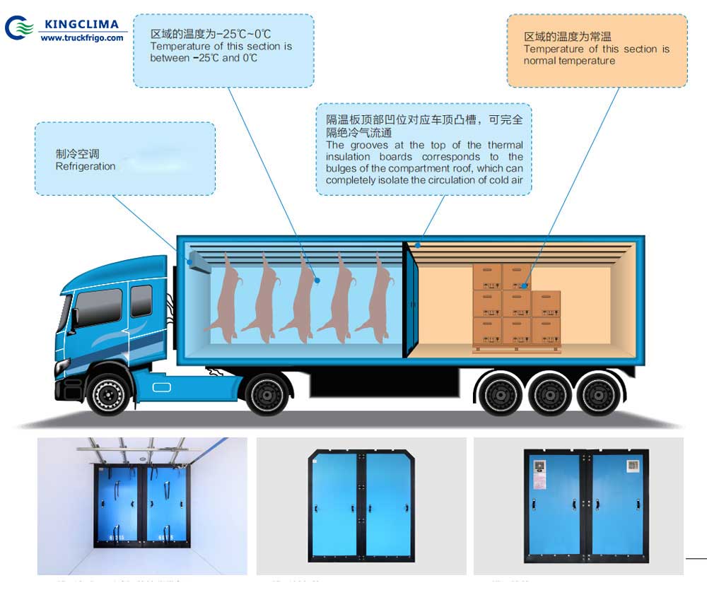 Insulated Panels for Refrigerated Vehicle Body - KingClima