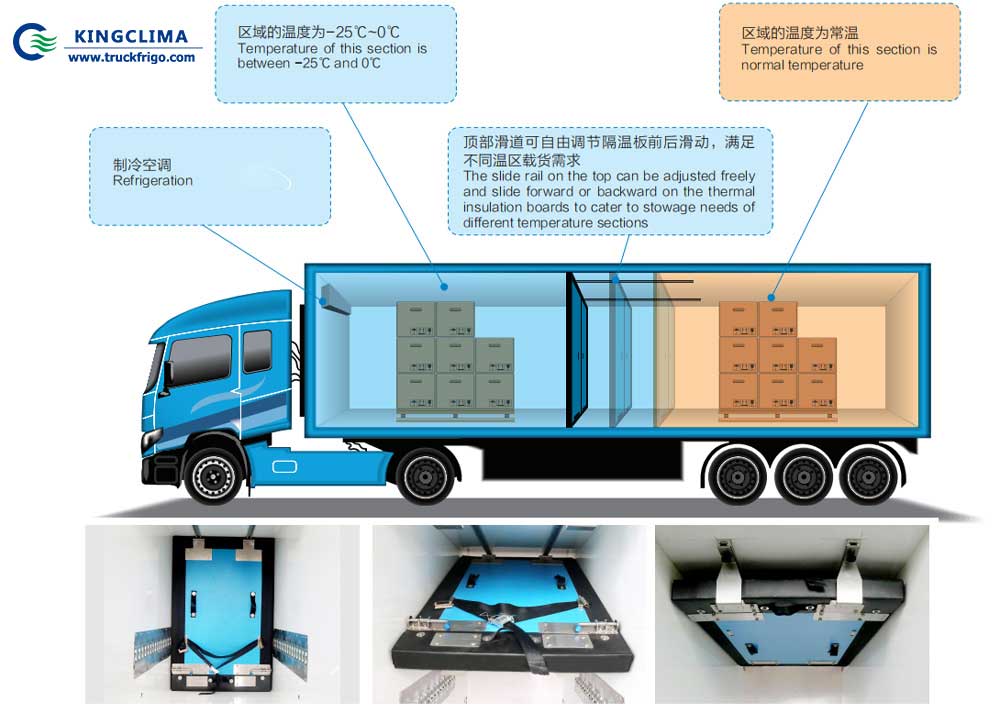 Insulated Panels for Refrigerated Vehicle Body - KingClima