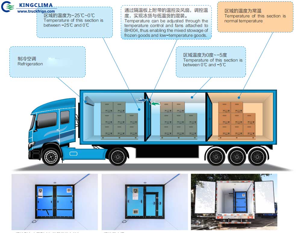 Insulated Panels for Refrigerated Vehicle Body - KingClima