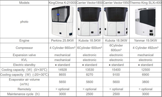 K-2000S electric Standby trailer refrigeration units