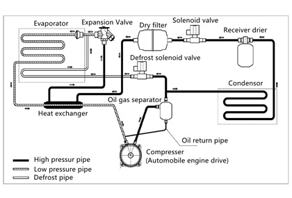 Heating Solutions for Transport Refrigeration Units