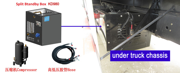 Standby Truck Refrigeration Units Solution - KingClima 