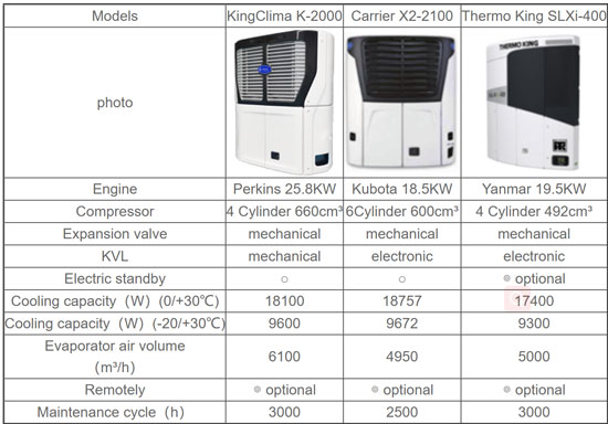 KingClima K-2000 Trailer Refrigeration Units