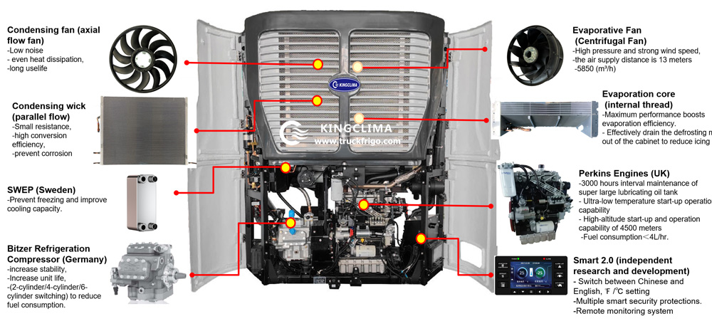 semi-trailer refrigeration units